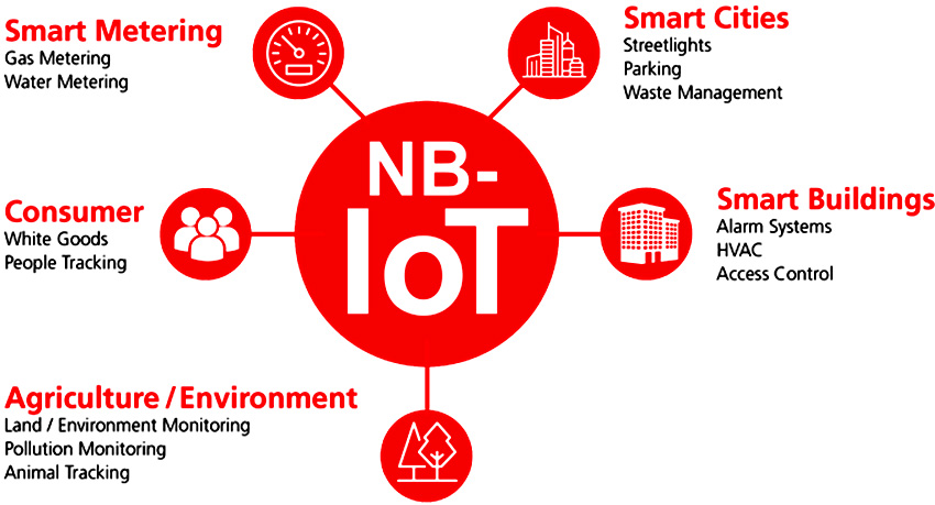 IoT solution Service - IoT_Applications